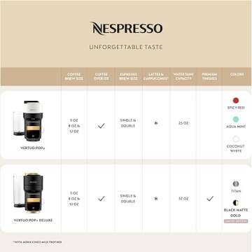 Nespresso Limited-Edition Vertuo Pop+ Deluxe Coffee and Espresso Maker by Breville with Milk Frother, Matte Black Gold