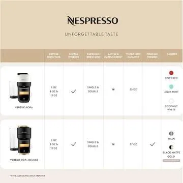 Nespresso Limited-Edition Vertuo Pop+ Deluxe Coffee and Espresso Maker by Breville with Milk Frother, Matte Black Gold