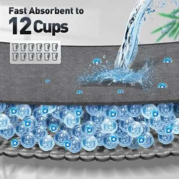 Gimars Odor-Control XXL Charcoal Dog Pee Pads - Leak Proof