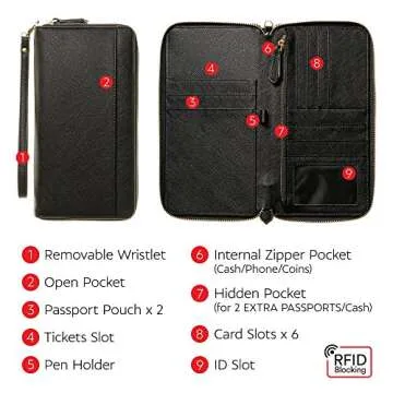Travel Document Organizer - RFID Passport Wallet Case Family Holder Id Wristlet
