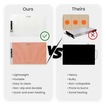 Electric Food Warming Mat by Nobula - Stylish & Functional Warming Tray