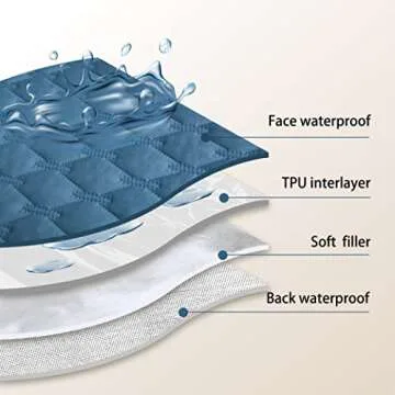 gogobunny 100% Double-Sided Waterproof Dog Bed Cover Pet Blanket Sofa Couch Furniture Protector for Puppy Large Dog Cat, Reversible (30x30 Inch (Pack of 1), Dark Blue/Light Blue)