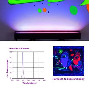 2-Pack Black Light LED Black Light Bars, IP65 Waterproof Black Lights, Glow-in-The-Dark Party Lights for Blacklight Parties, bedrooms, Body Paint, Stage Lighting, and Fluorescent Poster