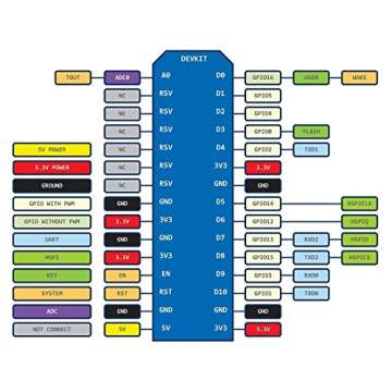 HiLetgo ESP8266 NodeMCU Development Boards - 2 Pack