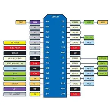 HiLetgo ESP8266 NodeMCU Development Boards - 2 Pack