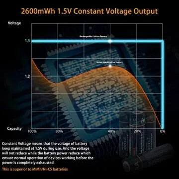 Rechargeable AA Batteries Uzone Lithium Ion 1.5V 2600mWh AA Recharge Battery with USB Charger, 4-in-1 USB Type C Charging Cable, Over 1200 Cycles,Storage Cases, 1.5H Quick Charge AA Battery Pack of 4