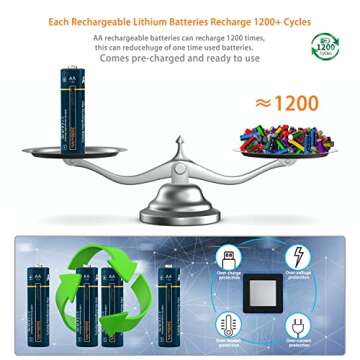 Rechargeable AA Batteries Uzone Lithium Ion 1.5V 2600mWh AA Recharge Battery with USB Charger, 4-in-1 USB Type C Charging Cable, Over 1200 Cycles,Storage Cases, 1.5H Quick Charge AA Battery Pack of 4
