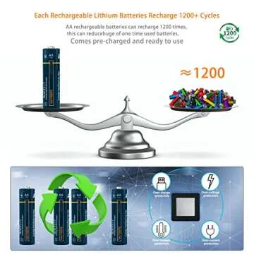 Rechargeable AA Batteries Uzone Lithium Ion 1.5V 2600mWh AA Recharge Battery with USB Charger, 4-in-1 USB Type C Charging Cable, Over 1200 Cycles,Storage Cases, 1.5H Quick Charge AA Battery Pack of 4