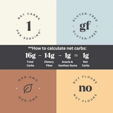 Scotty's Keto Bread Low Carb Mix - 1g Net Carbs, Gluten-Free