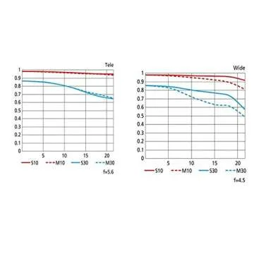 Nikon AF-S FX NIKKOR 80-400mm f.4.5-5.6G ED Vibration Reduction Zoom Lens with Auto Focus for Nikon DSLR Cameras