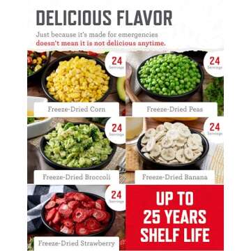 ReadyWise Emergency Food Supply, Freeze-Dried Survival-Food Disaster Kit, Camping Food, Prepper Supplies, Emergency Supplies, Freeze-Dried Fruit-and-Vegetable Kit, 20-Year Shelf Life, 120 Servings