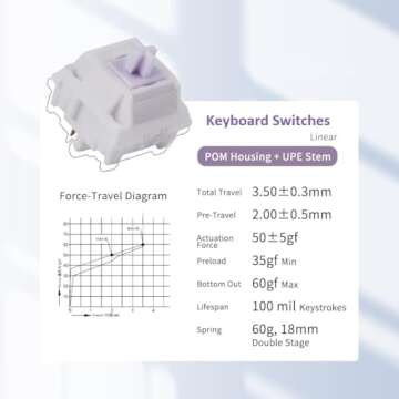 Morandi Keyboard Switches for Mechanical Gaming Keyboards, 5-Pin Pre Lubed Linear Key Switches with ...