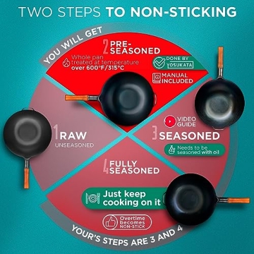 YOSUKATA 13.5 Inch Carbon Steel Wok Pan for Perfect Stir Fry