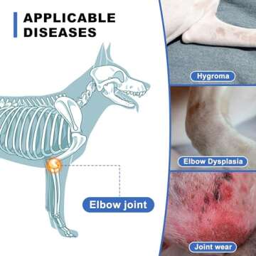 NeoAlly Breathable Dog Elbow Brace Protector for Canine Elbow and Shoulder Support Elbow Hygroma, Dysplasia, Osteoarthritis, Elbow Calluses, Pressure Sores and Shoulder Dislocation (Right X-Small)