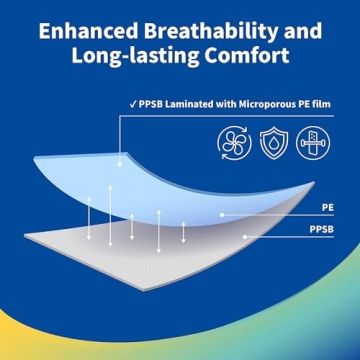 Medtecs Disposable Hazmat Suits - Comfort & Protection