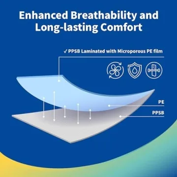 Medtecs Disposable Hazmat Suits - Comfort & Protection