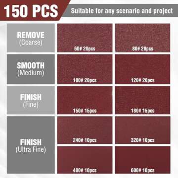 WORKPRO 150-piece Sanding Discs Set - 5-Inch 8-Hole Sandpaper 10 Grades Include 60, 80, 100, 120, 15...