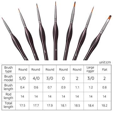 Amazon Basics Detail Paint Brush Set, Multi-shaped Nylon Brushes for Acrylic, Oil, Watercolor, Gouache, 7 Piece, Brown