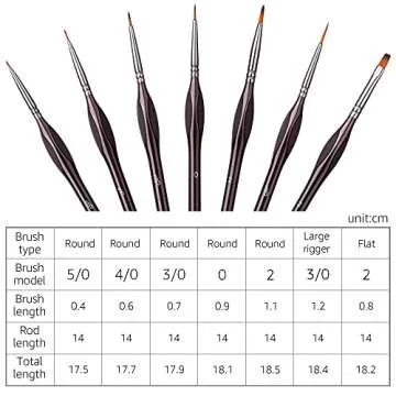Amazon Basics Detail Paint Brush Set, Multi-shaped Nylon Brushes for Acrylic, Oil, Watercolor, Gouache, 7 Piece, Brown