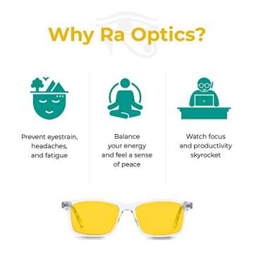 Ra Optics Popp Frame - Premium Blue Light Glasses