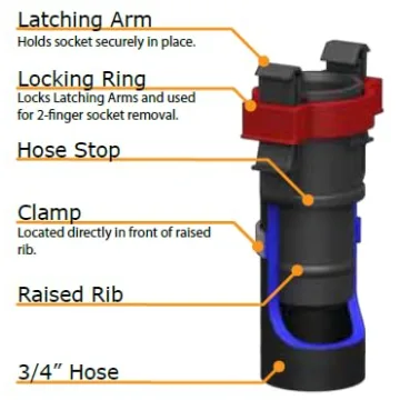Flow-Rite MA-025 Qwik-Lok 90 Degree Socket for Plumbing