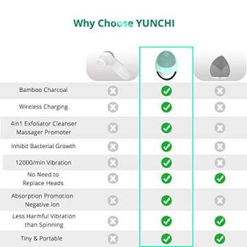 Sonic Facial Cleansing Brush, Soft Silicone Waterproof Face Cleanser Bamboo Charcoal Wireless Charging Travel Size Massager for Skin Exfoliation, Deep Cleansing, Anti Aging - Green