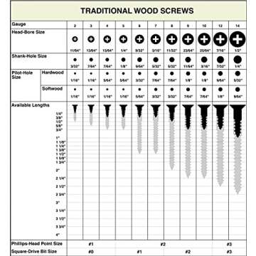 Buy 400 Assorted #8 Zinc Coated Wood Screws Online