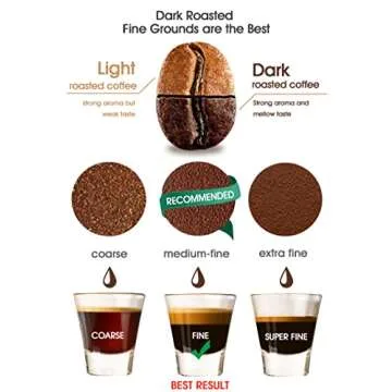 VIVI SKY Reusable Capsule Lids for Nespresso Vertuoline