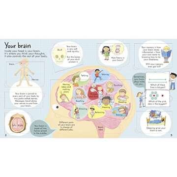 Look Inside Your Body