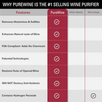 PureWine Wine Wands Purifier - Alleviate Wine Allergies & Enhance Taste