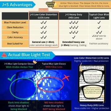 J+S Blue Light Blocking Glasses for Women Men | Anti Eyestrain Headache Glare 400UV from Computer/Gaming/TV/Phones (Mana LCD lens - Round | Tortoise Shell Frame)