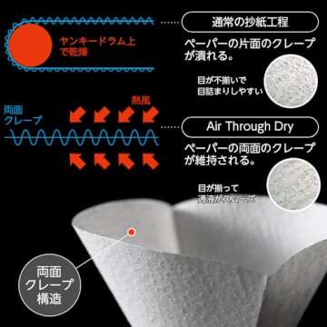 CAFEC Traditional Cone-Shaped Coffee Paper Filters 100pcs