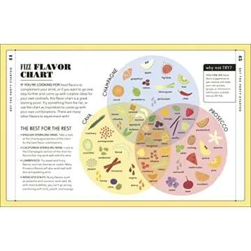 Let's Get Fizzical: More than 50 Bubbly Cocktail Recipes with Prosecco, Champagne, and Other Sparkli