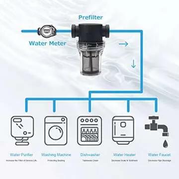 AutoRocking In-Line Strainer 3/4" Female NPT Garden Hose Filter