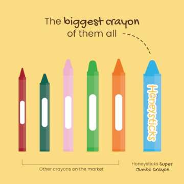 Honeysticks Super Jumbo Crayons (12 Pack) - 100% Pure Beeswax Crayons with Food Grade Colors, Non Toxic Crayons for Toddlers 1-3 Unbreakable, Extra Large Crayons, Easy to Hold and Use, Eco-Friendly