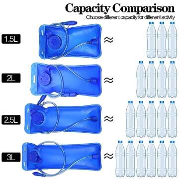 FGBNM 1.5/2/2.5/3L Hydration Bladder, 2pcs Water Bladder, Leakproof Water Reservoir for Hiking Bikin...