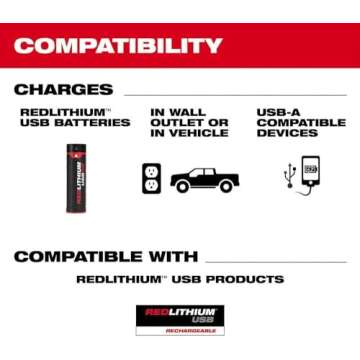 Batteries and Chargers, USB Charger and Battery for Milwaukee 48-59-2013 USB Charger and Portable Power Source Kit