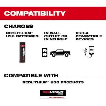 Batteries and Chargers, USB Charger and Battery for Milwaukee 48-59-2013 USB Charger and Portable Power Source Kit
