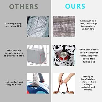 Joymee Lunch Bag Women Insulated Lunch Box Reusable Leakproof Large Spacious Cooler Tote for Womens Mens Adults with Bottle Holder and Side Pockets for Work Office Travel Picnic - Cow