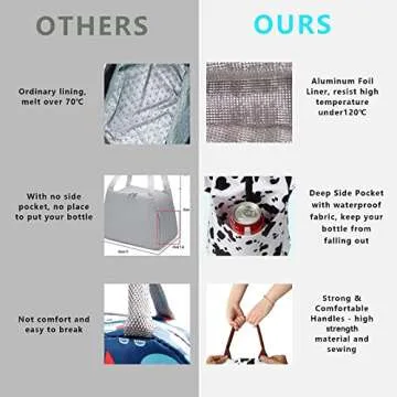 Joymee Lunch Bag Women Insulated Lunch Box Reusable Leakproof Large Spacious Cooler Tote for Womens Mens Adults with Bottle Holder and Side Pockets for Work Office Travel Picnic - Cow