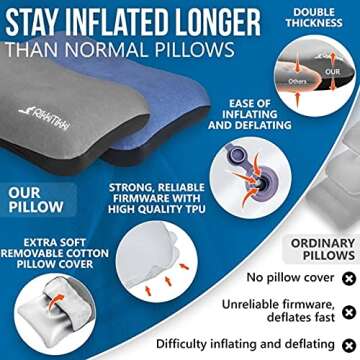 RikkiTikki Inflatable Camping Pillow - Hiking Pillow Ultralight - Backpacking Pillow Lightweight - Camp Pillow Compressible - Blow Up Camping Pillow (Grey)