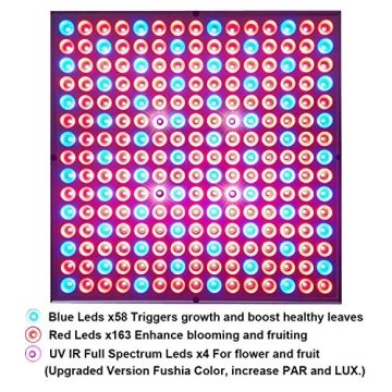 Osunby 75W LED Grow Light for Indoor Plants