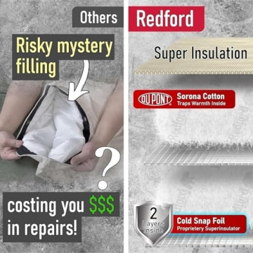 Cold Snap Backflow Preventer Insulation Cover for All Weathers