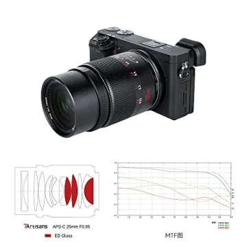 7artisans 25mm F0.95 Lens for Professional Photography