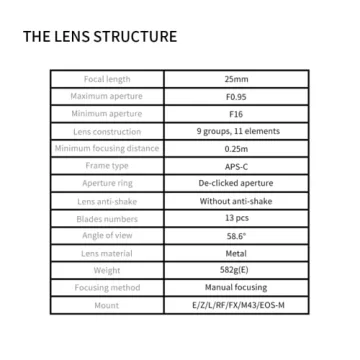 7artisans 25mm F0.95 Lens for Professional Photography