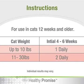 Premium Cat Multivitamin Soft Chews for Feline Vitality