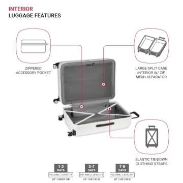 SwissGear Wanderlust Pro Lightweight Expandable Spinner, White, 3-Piece Set (20/24/28)