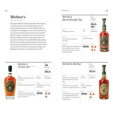 American Rye Guide – Discover the Spirit's Rich History