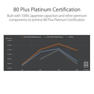 ROG Thor 1200W Platinum II Fully Modular Power Supply