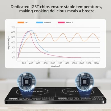 Nuwave PIC Double Induction Cooktop for Fast Cooking